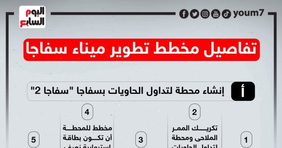 إنشاء رصيف بحرى ومحطة تداول الحاويات.. تفاصيل مخطط تطوير ميناء سفاجا.. إنفوجراف