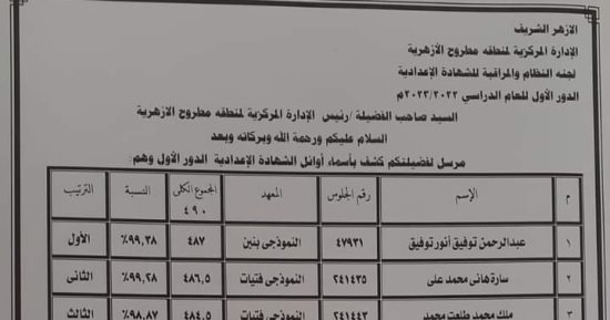 أسماء الـ10 طلاب أوائل الشهادة الإعدادية الأزهرية فى مطروح