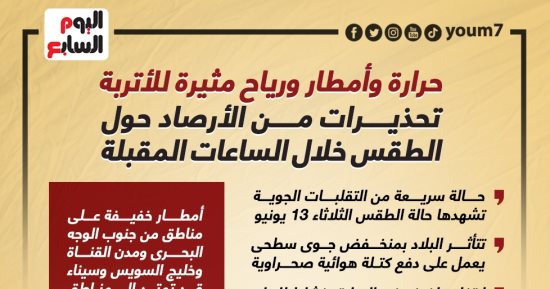 تحذيرات من الأرصاد حول الطقس خلال الساعات المقبلة.. إنفوجراف