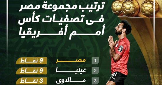 تعرف على ترتيب مجموعة منتخب مصر بتصفيات أفريقيا قبل مواجهة غينيا
