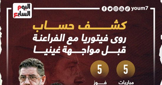 ماذا قدم فيتوريا مع منتخب مصر قبل مواجهة غينيا بتصفيات أفريقيا.. إنفوجراف