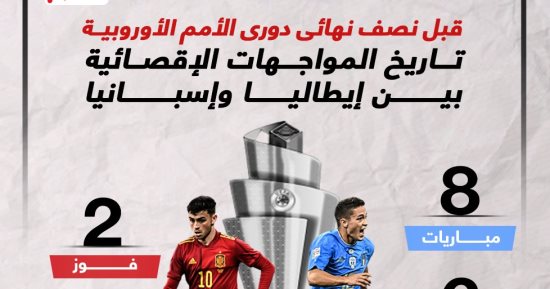 تاريخ مواجهات إيطاليا وإسبانيا قبل نصف نهائى دورى الأمم الأوروبية.. إنفو جراف