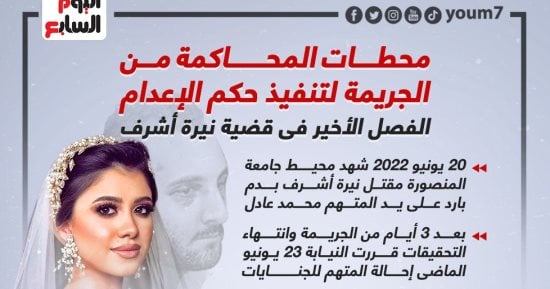 قضية الطالبة نيرة أشرف من البداية للنهاية.. إنفوجراف