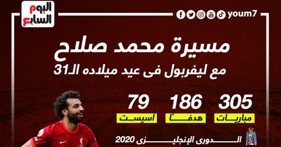 مسيرة إستثنائية لـ محمد صلاح مع ليفربول في عيد ميلاه الـ 31 .. إنفو جراف