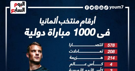 أرقام منتخب ألمانيا فى 1000 مباراة دولية.. إنفو جراف