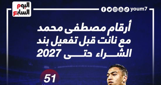 ماذا قدم مصطفى محمد مع نانت قبل تفعيل التعاقد حتى 2027.. إنفوجراف