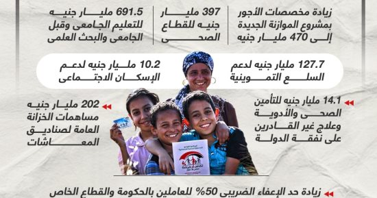 توسيع شبكة الحماية الاجتماعية.. 12 قرارا مهما بموازنة العام الجديد "إنفوجراف"