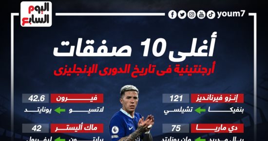 فيرنانديز يتصدر أغلى 10 صفقات أرجنتينية فى الدورى الإنجليزى .. إنفو جراف