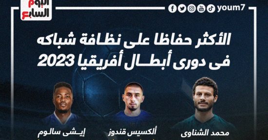 الشناوي الأكثر حفاظا على نظافة شباكه فى دورى أبطال أفريقيا 2023.. إنفوجراف