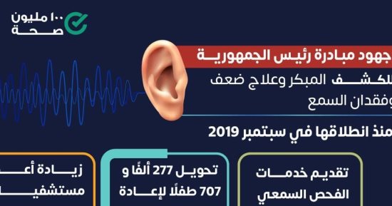 إنفوجراف.. فحص 4 ملايين و997 ألف طفل ضمن مبادرة رئيس الجمهورية لكشف وعلاج ضعف السمع