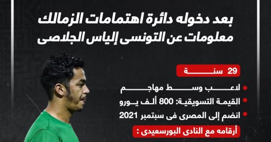 ماذا قدم إلياس الجلاصى مع المصرى بعد دخوله اهتمامات الزمالك؟.. إنفو جراف