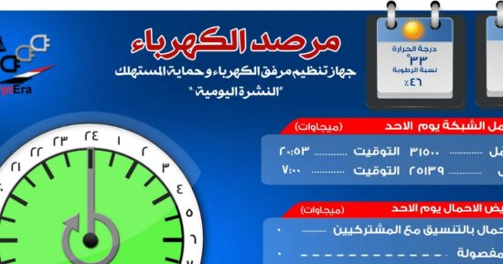 مرصد الكهرباء: 14 ألفا و50 ميجا وات احتياطي بالشبكة اليوم