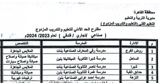 محافظ القاهرة يعتمد تنسيق القبول بمدارس التعليم الفنى.. تفاصيل