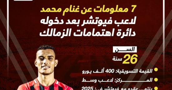 7 معلومات عن غنام محمد لاعب فيوتشر بعد دخوله دائرة اهتمامات الزمالك.. إنفوجراف