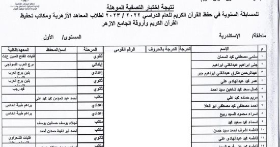 ننشر أسماء الطلاب الفائزين فى مسابقة شيخ الأزهر بمنطقة الإسكندرية الأزهرية