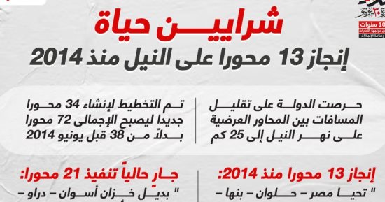 تفاصيل إنشاء 13 محورا على النيل.. إنفوجراف