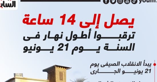 تفاصيل بداية فصل الصيف والانقلاب الصيفى وأطول نهار فى السنة.. إنفوجراف
