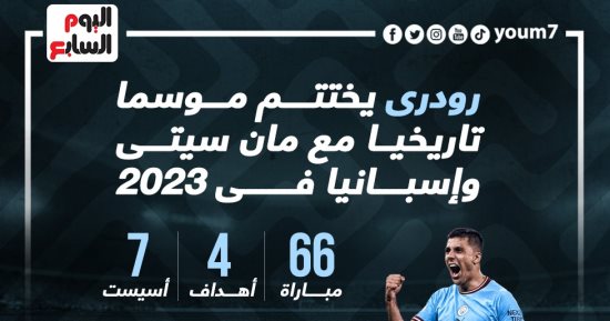 رودرى "ملك النص" يختتم موسمًا تاريخيًا مع السيتى ومنتخب إسبانيا .. إنفو جراف
