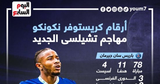 ماذا قدم نكونكو مهاجم تشيلسى الجديد مع الأندية ومنتخب فرنسا؟ إنفو جراف