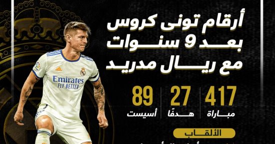 إنفوجراف.. أرقام تونى كروس فى 9 سنوات مع ريال مدريد