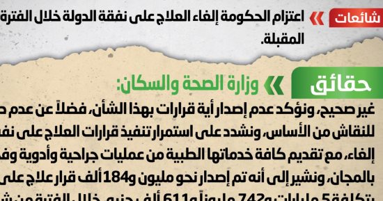 الحكومة تنفى اعتزامها إلغاء العلاج على نفقة الدولة خلال الفترة المقبلة