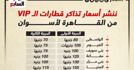أسعار تذاكر القطارات الإسبانى من القاهرة لأسوان بعد تطويره.. إنفوجراف