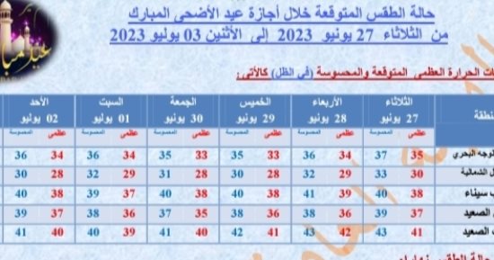 الأرصاد تكشف تفاصيل حالة الطقس خلال عيد الأضحى ودرجات الحرارة المتوقعة 