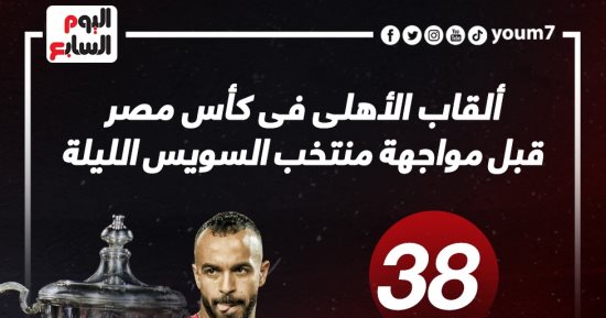 ألقاب الأهلي فى كأس مصر قبل مواجهة منتخب السويس الليلة.. إنفو جراف