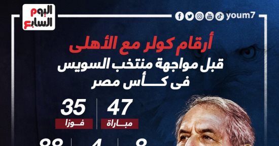 أرقام كولر مع الأهلي قبل مواجهة منتخب السويس الليلة.. إنفو جراف 