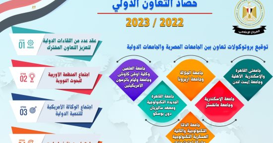 مقترح لإنشاء جامعة تكنولوجية صينية.. التعليم العالى تعلن حصاد العام المالى للشراكات الدولية