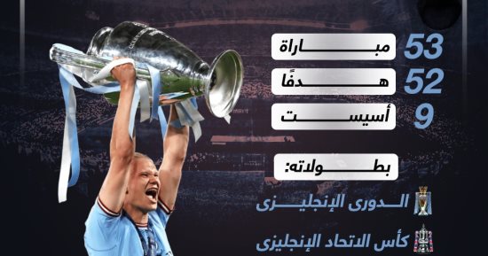 أرقام هالاند فى موسمه الأول مع مانشستر سيتي.. إنفو جراف