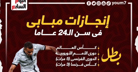 حصاد بطولات مبابى "الفتى الذهبى" مع الساحرة المستديرة.. إنفو جراف