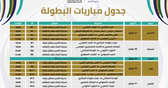 تعرف على مجموعات البطولة العربية للأندية 2023 بعد تأهل الصفاقسي