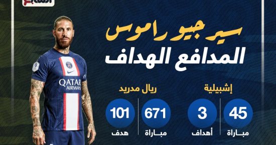سيرجيو راموس المدافع الهداف مع الأندية ومنتخب إسبانيا.. إنفو جراف