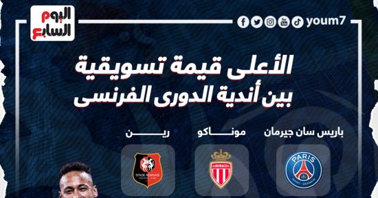 باريس سان جيرمان يتصدر أغلى 5 أندية فى الدوري الفرنسي.. إنفو جراف