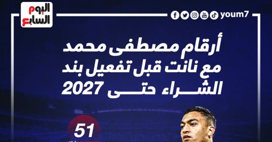 حصاد مصطفي محمد مع نانت بعد دخوله دائرة اهتمام ليل وشيفيلد.. إنفو جراف 