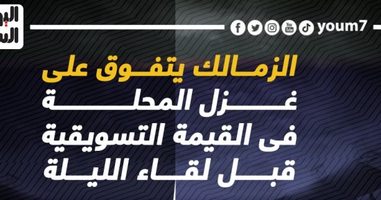 الزمالك يتفوق على غزل المحلة فى القيمة التسويقية قبل لقاء الليلة..إنفو جراف 