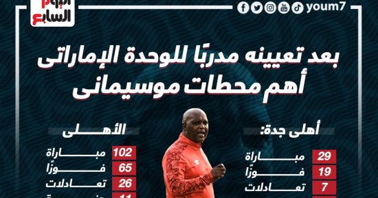 حصاد موسيمانى التدريبى قبل بداية مشواره مع الوحدة الإماراتى .. إنفو جراف