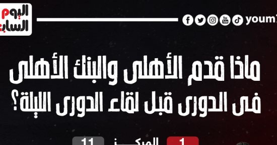 ماذا قدم الأهلى والبنك فى الدورى قبل لقاء الدورى الليلة؟.. إنفو جراف