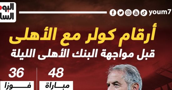 أرقام كولر مع الأهلى قبل مواجهة البنك الليلة بالدورى المصري.. إنفو جراف