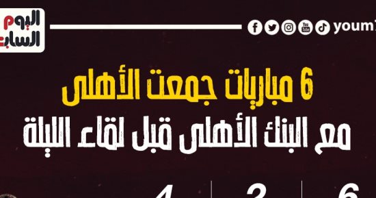 6 مباريات جمعت الأهلى مع البنك قبل لقاء الليلة بالدوري المصري.. إنفو جراف