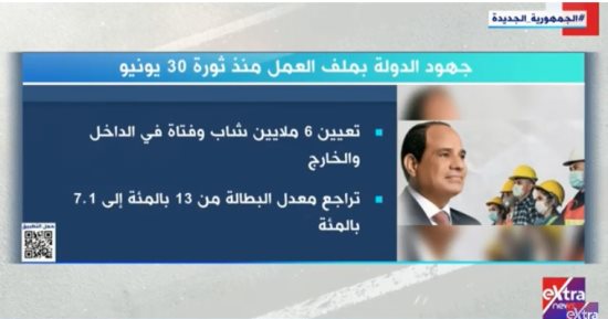 صرف 4.58 مليار جنيه للعمالة غير المنتظمة وتعيين 6 ملايين.. تقرير لإكسترا نيوز