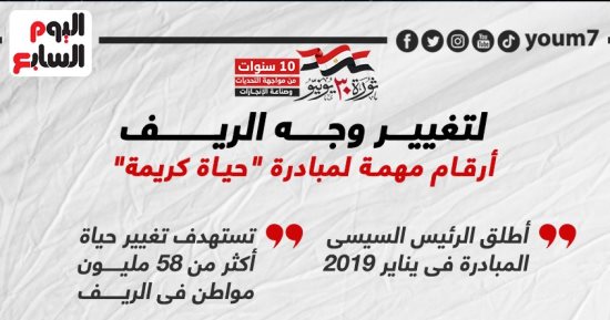 أرقام مهمة لمبادرة حياة كريمة.. إنفوجراف