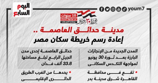 مدينة حدائق العاصمة.. إعادة رسم خريطة سكان مصر (إنفوجراف)