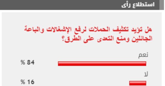 %84 من القراء يؤيدون تكثيف الحملات لرفع الإشغالات ومنع التعدى على الطرق