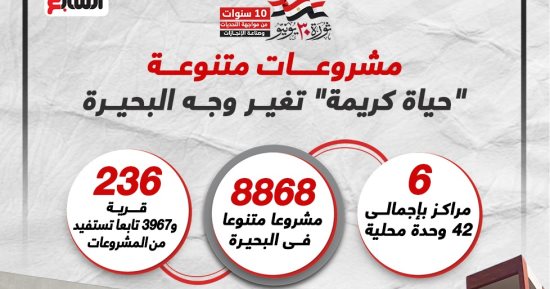 مشروعات متنوعة .. حياة كريمة تغير وجه البحيرة (إنفوجراف)