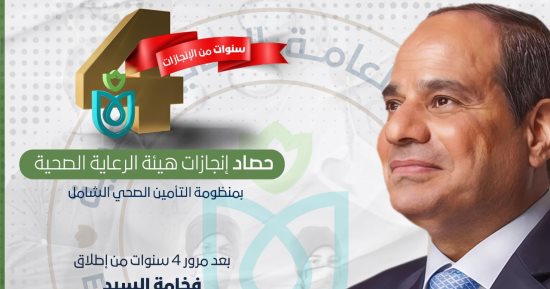 حصاد هيئة الرعاية الصحية بمنظومة التأمين الصحى الشامل خلال 4 أعوام.. إنفوجراف