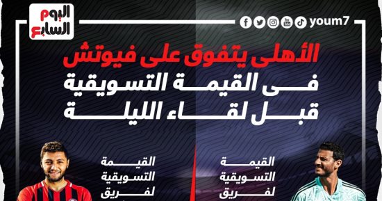الأهلى يتفوق على فيوتشر فى القيمة التسويقية قبل لقاء الليلة.. إنفو جراف