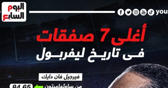 7 صفقات قياسية صنعت التاريخ فى ميركاتو ليفربول.. إنفو جراف