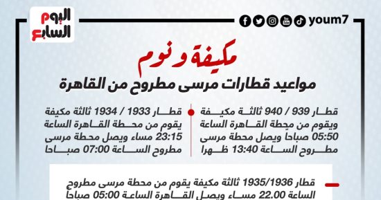 "السكة الحديد" تعلن تشغيل قطارات النوم إلى مطروح أيام السبت والإثنين والأربعاء